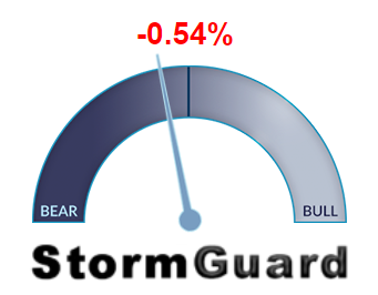Bear-bull meter indicating -0.54% (leaning toward Bear)